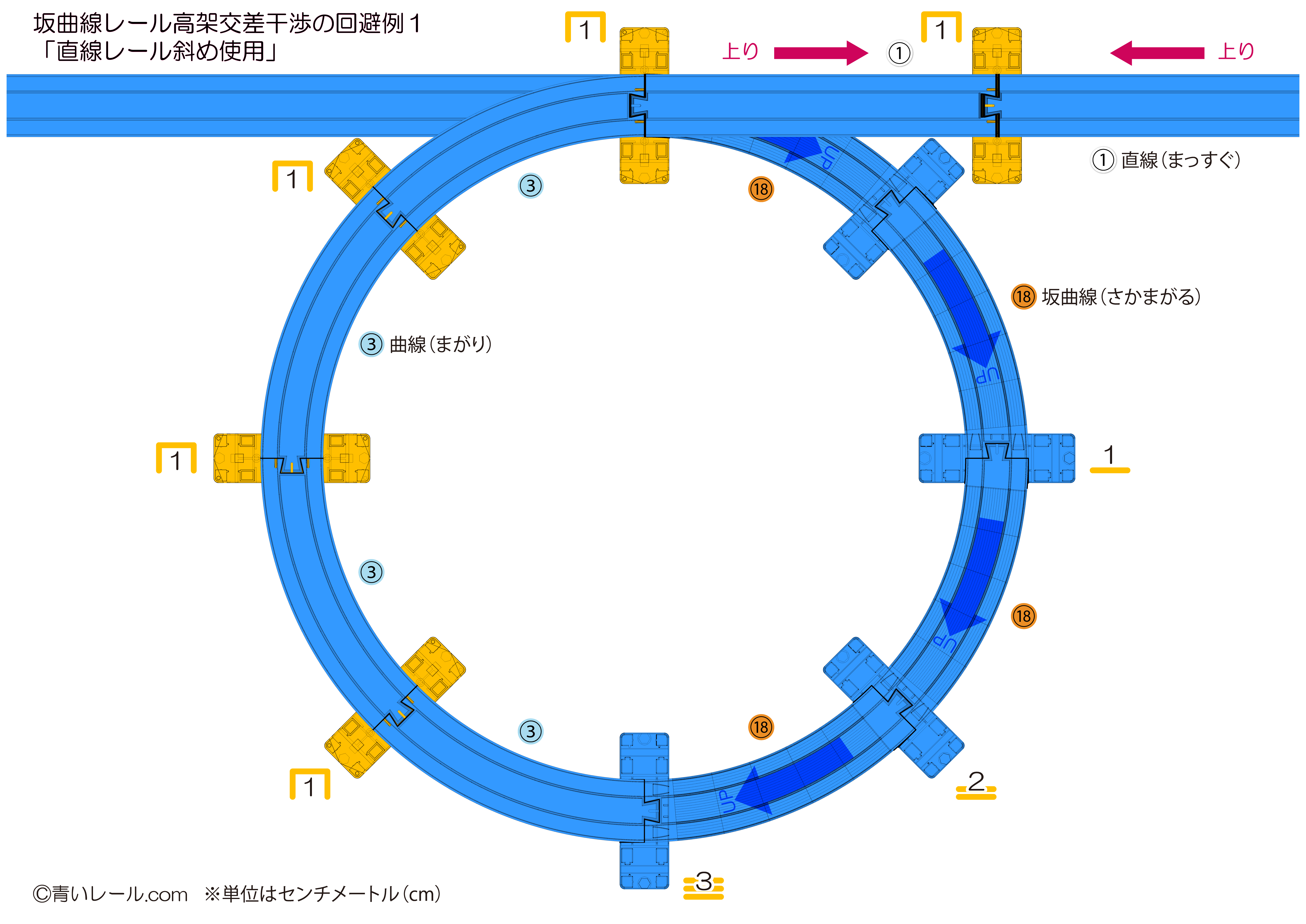 プラレール 高架 曲線レール 8本 検)まとめ 大量 曲線 直線 ポイント